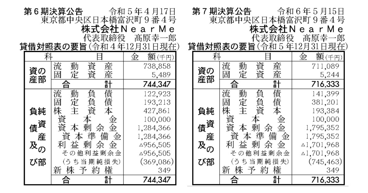 トヨタG出資のNearMe、赤字倍増の純損失7.4億円　第7期決算