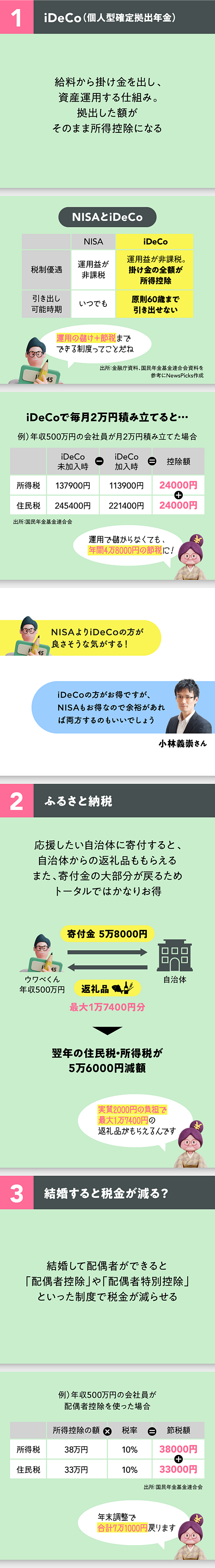 図解】これだけは押さえておきたい税金の「超・基礎知識」