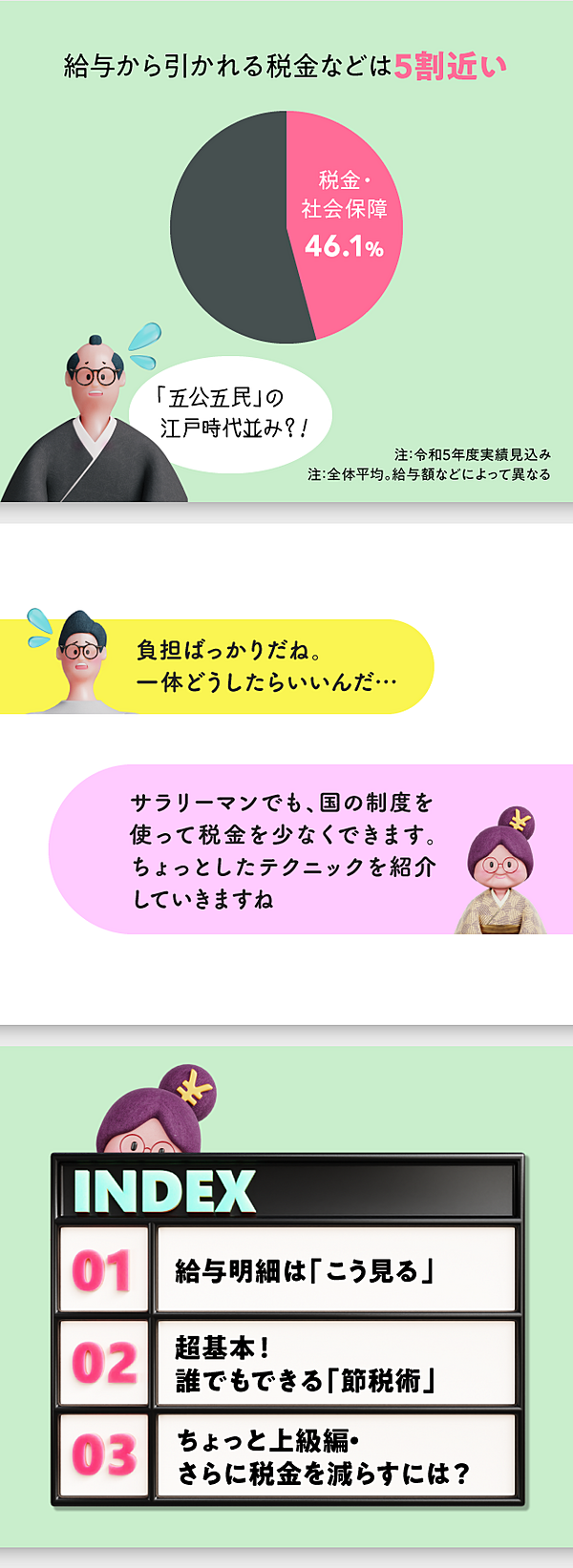 図解】これだけは押さえておきたい税金の「超・基礎知識」