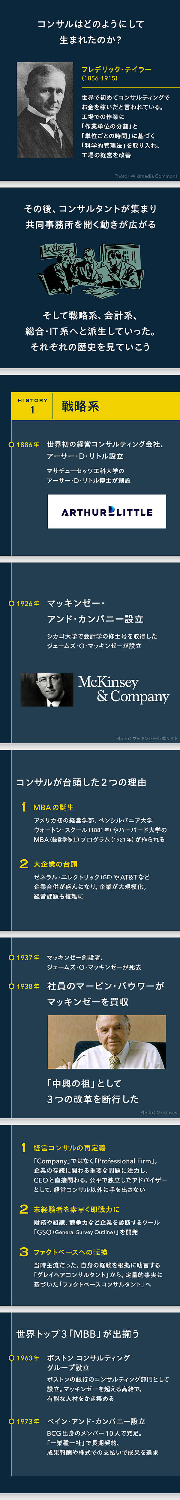 図解】マッキンゼーも悩む。｢戦略コンサル｣100年目のジレンマ