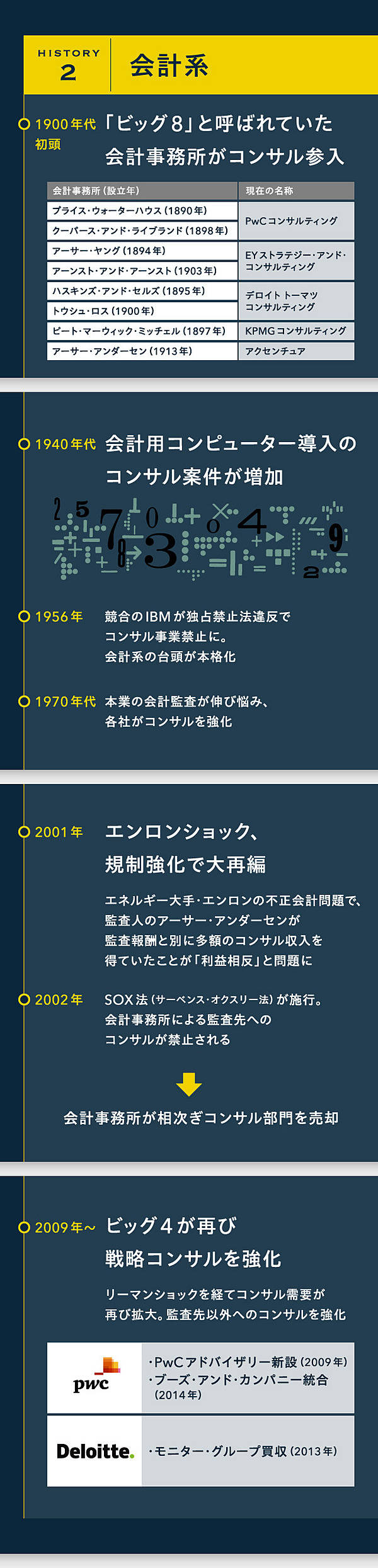 図解】マッキンゼーも悩む。｢戦略コンサル｣100年目のジレンマ