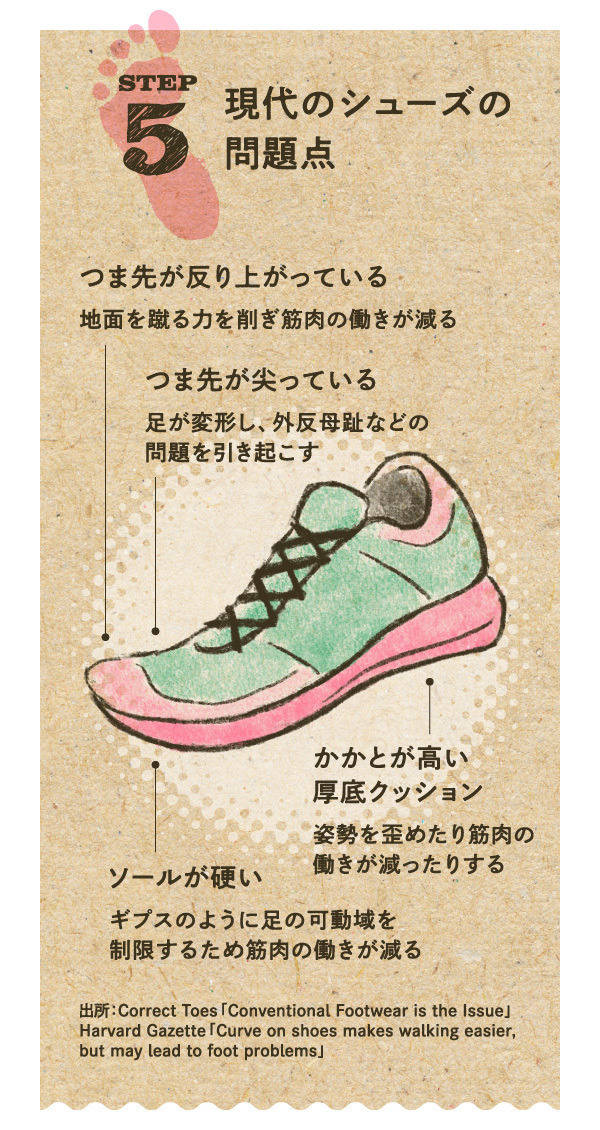 超習慣】歩くと人生が変わる