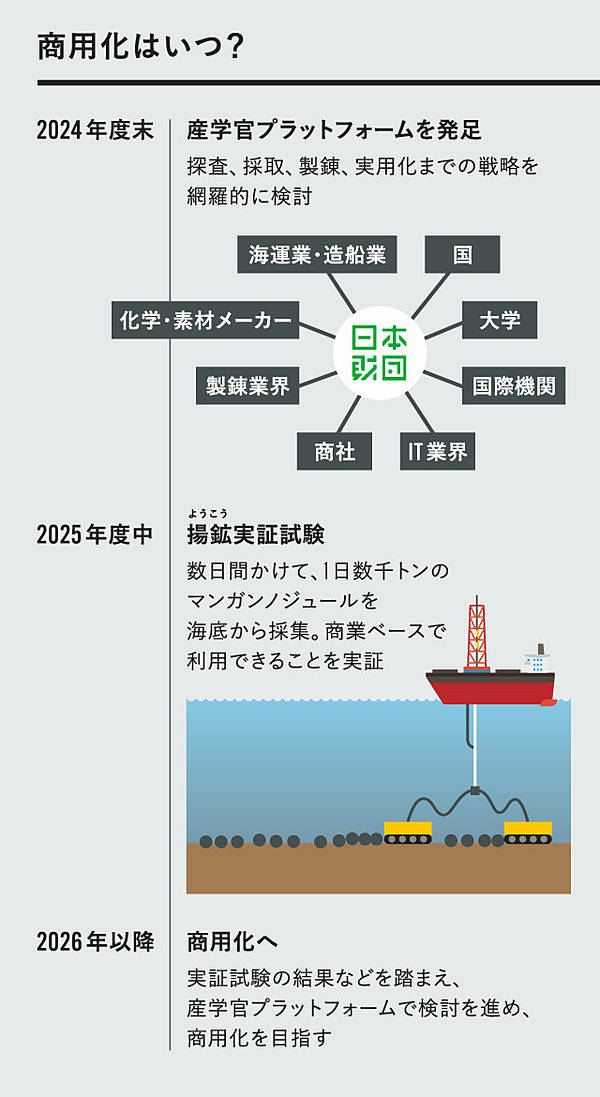 大発見】レアメタル含む鉱物2億トン。南鳥島沖の海底に
