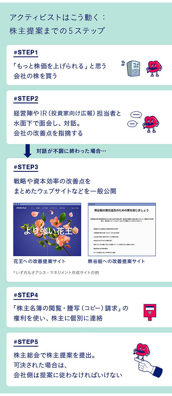 アナリストの秘伝公開 選別投資成功法―投資家のための企業分析の基本
