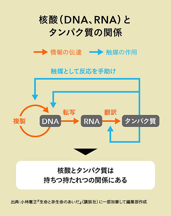注目】地球上最初の「生命」についての新たな仮説が面白い