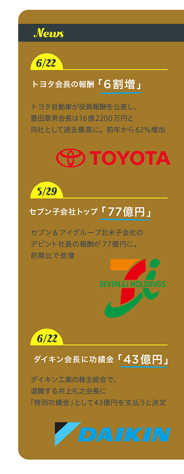 【異変】いま、「社長たちの給料」が激増している理由