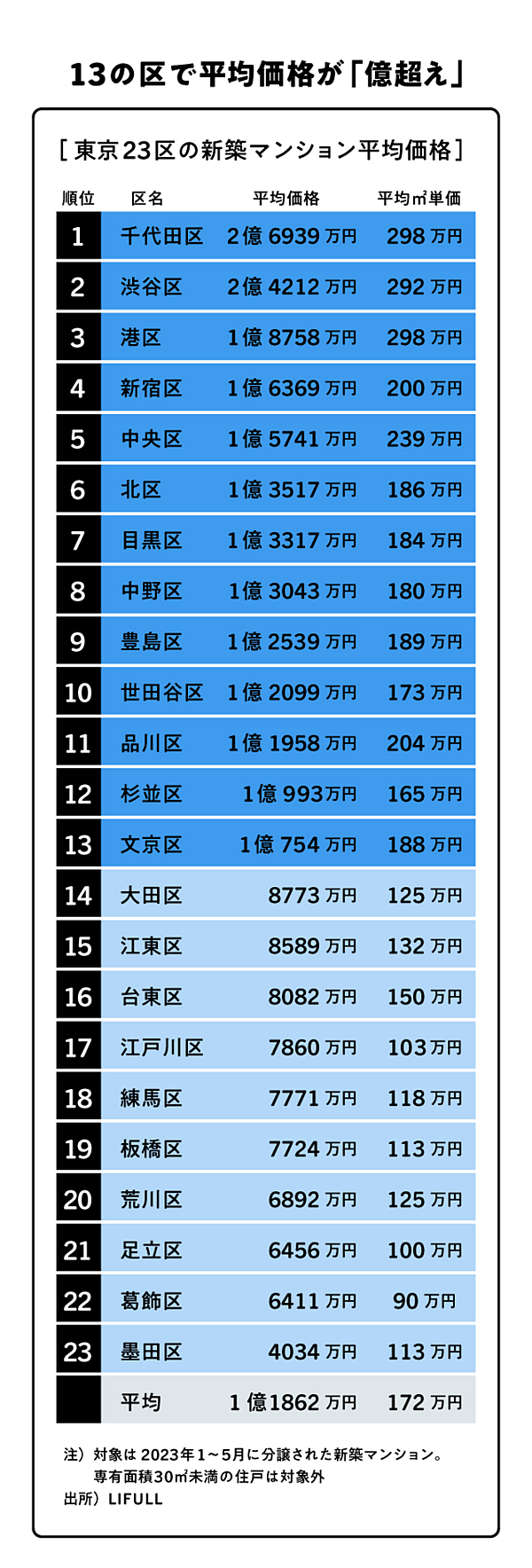 新】今、家を買うなら知っておくべきこと