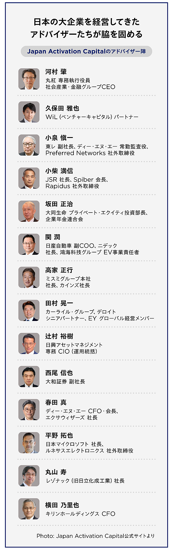直撃】異例の5000億円規模。｢大企業改革ファンド｣の正体