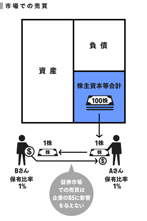 資金4表の完全理解と実践応用 資金4表の完全理解と実践応用: 資金運用表 資金繰表 資金移動表