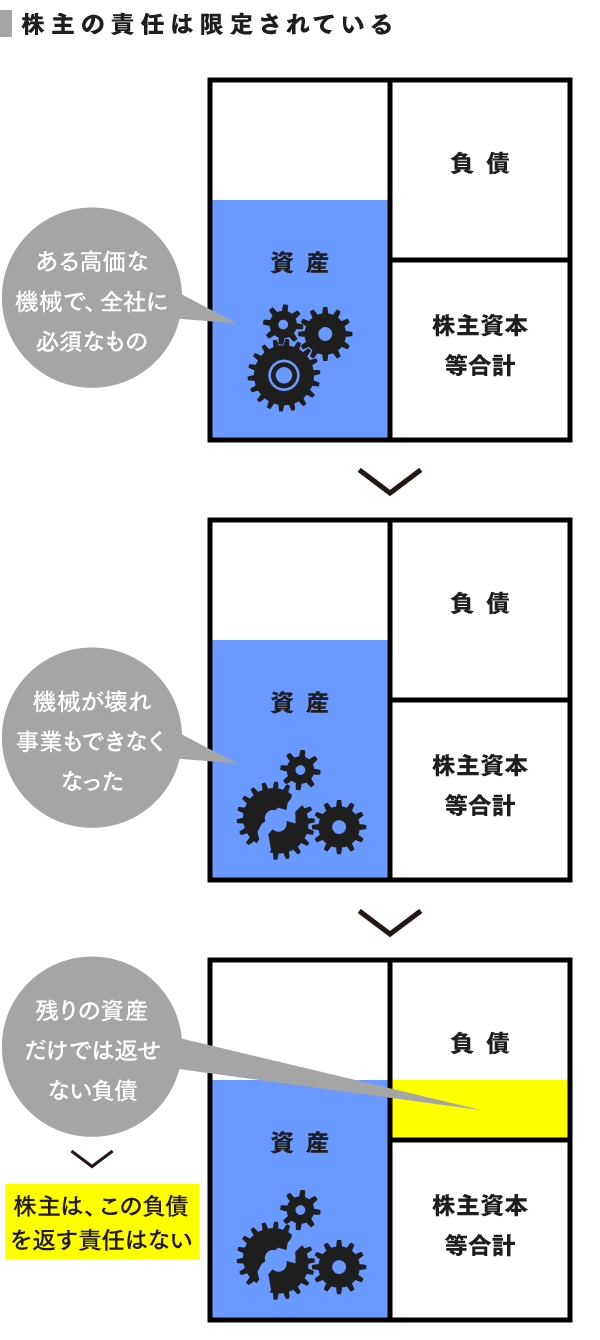 さまざまな資本主義 / 山田 鋭夫【著】 - 紀伊國屋書店ウェブ