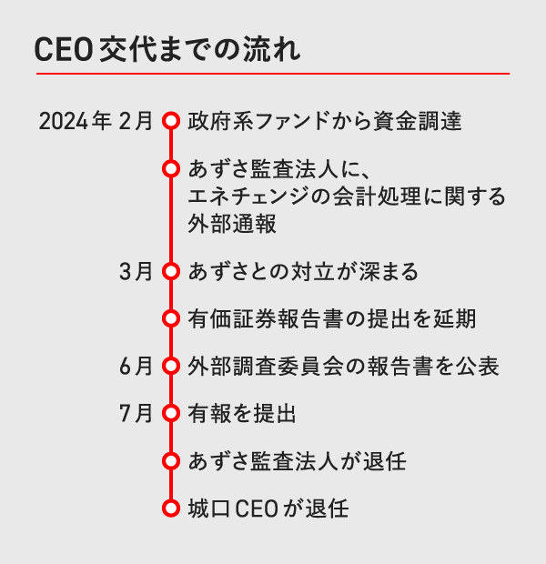 テキスト版】エネチェンジ「疑惑の会計」3つのポイント
