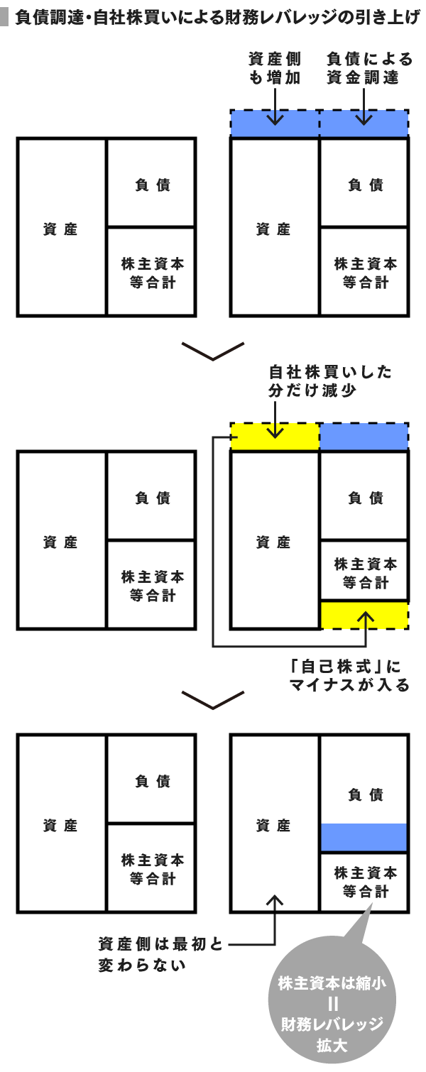 デュポン・システムでソフトバンクのROEを分解