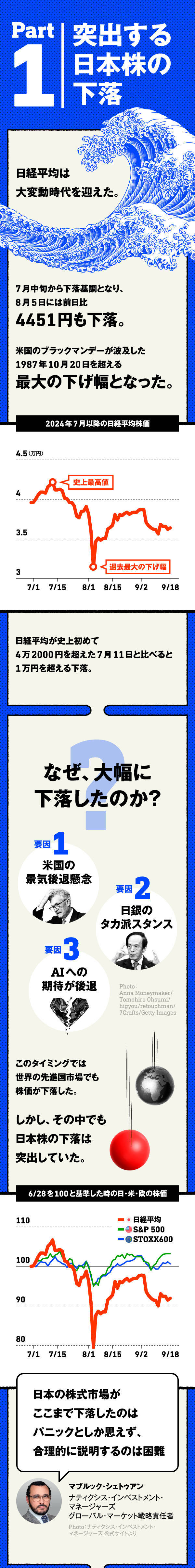 図解】平気で1000円動く、日経平均に起きていること