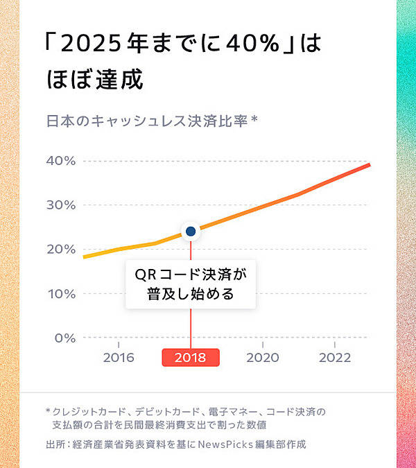 真相】クレカの巨人｢VISA｣が､PayPayの猛攻に焦っている