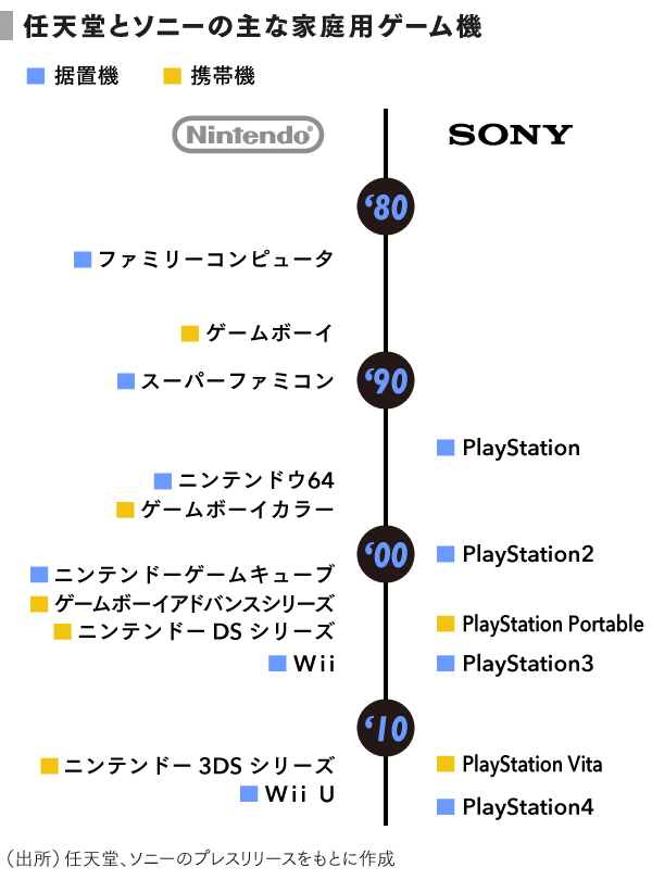 ゲーム業界「セガ・任天堂・ソニー」3強の勢力地図 任天堂・ソニーグループなどゲームの業界研究 2024年版「業界