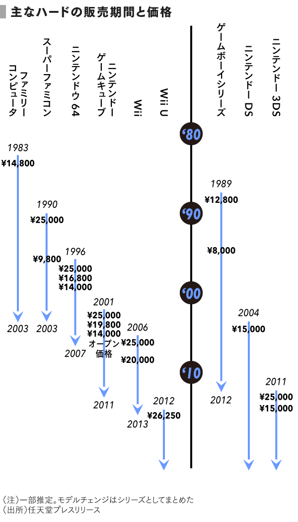 任天堂・ソニーグループなどゲームの業界研究 2024年版「業界