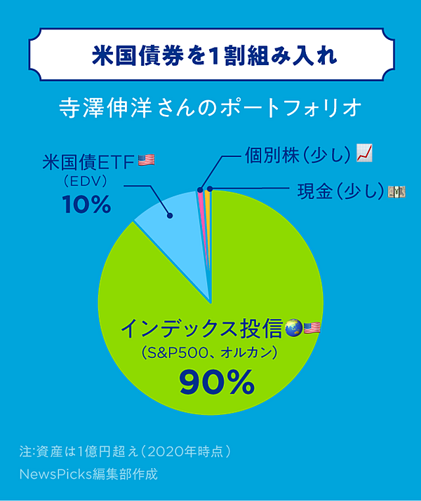 保存版】FIREする人は「お金を増やす思考法」がすごい