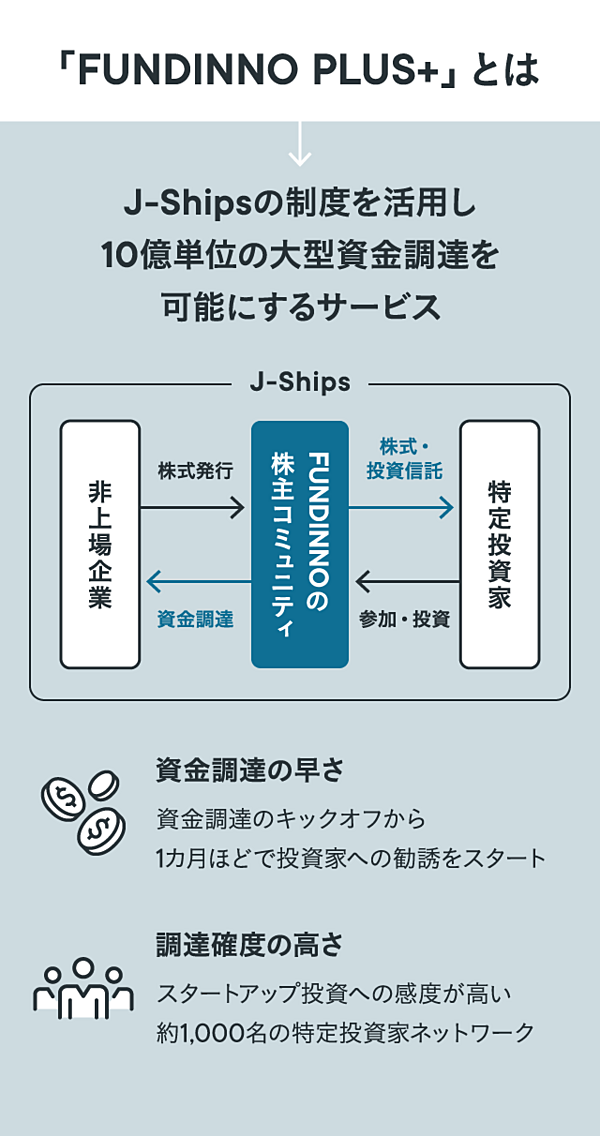 成長期スタートアップが、1ヶ月で約10億円の資金調達に成功した理由
