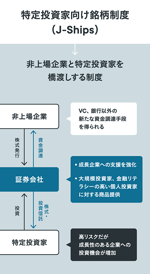 【即購入歓迎】ビジネス・経済マネー株投資信託自己啓発書籍20冊まとめセット 即購入歓迎】ビジネス・経済マネー株投資信託自己啓発書籍20冊