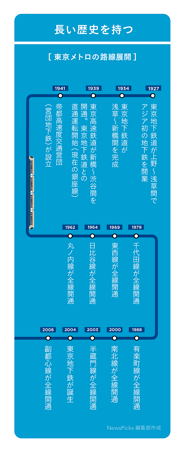 上場】東京メトロに「時価総額1兆円」の価値はあるか
