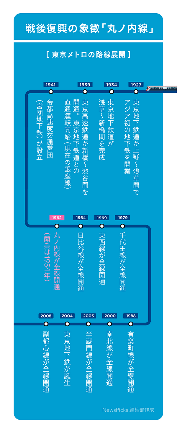 都営 地下鉄 東京 メトロ 合併