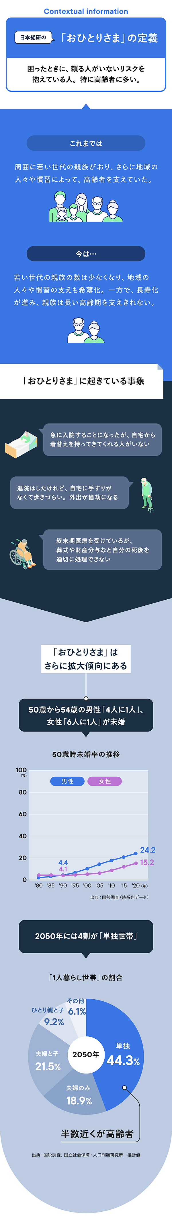 多様な家族時代における新しい福祉モデルの国際比較研究 若者、ひとり親家族、高齢者/学文社/尹靖水（単行本） パリジェンヌに学ぶ〈人生100年時代の暮らし方〉『異世代ホーム