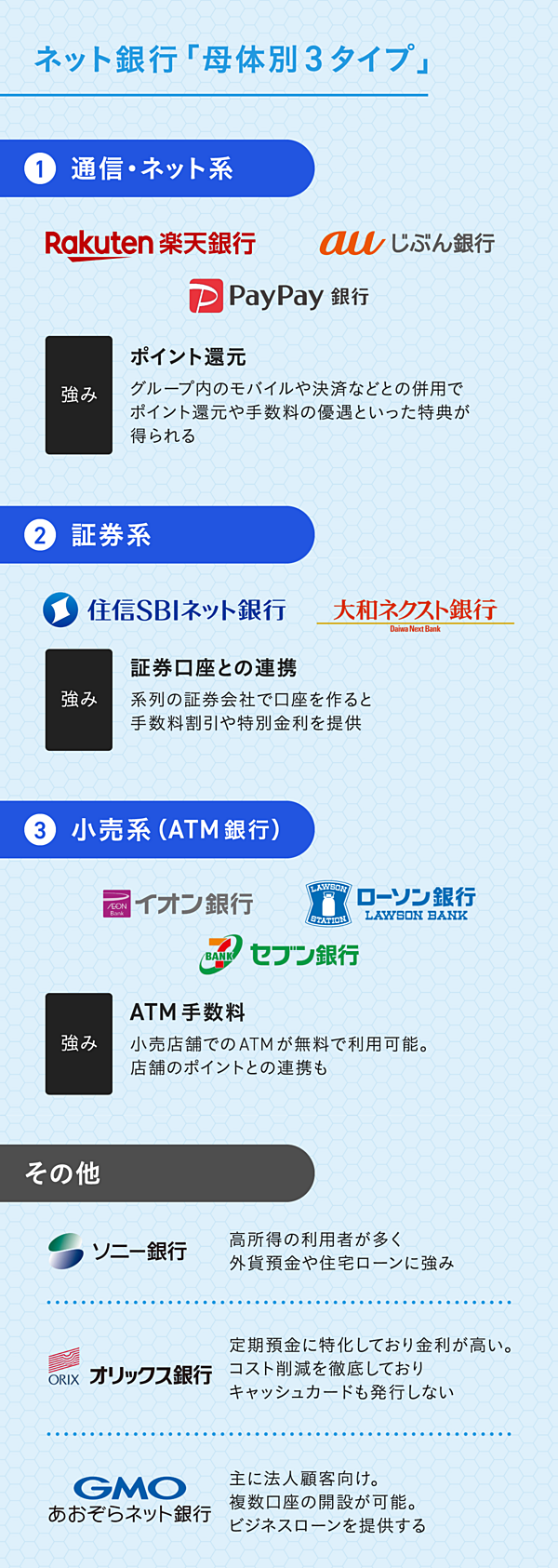 案外違う「ネット銀行」、賢く選ぶ３つの視点