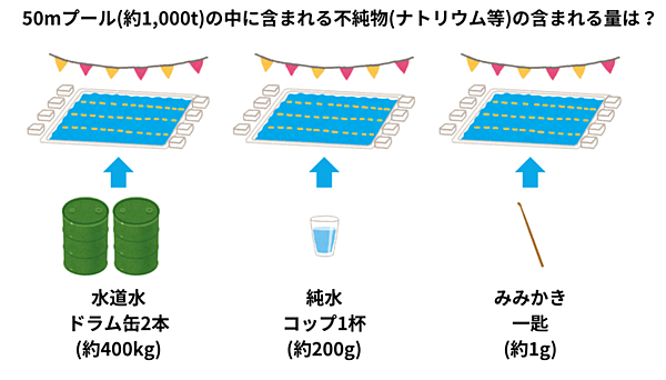 必見】最新の「水技術」をあなたは知っているか
