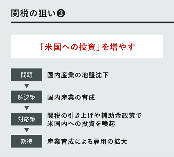 超単純】日本も標的？3分で分かるトランプ｢関税砲｣の全て