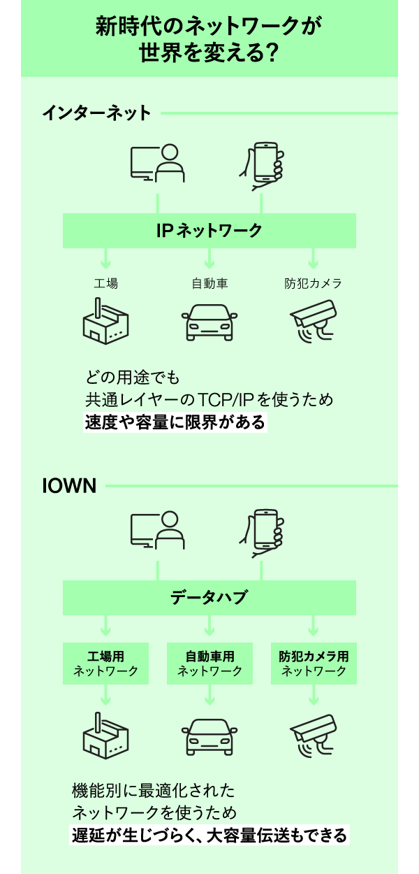 NTT副社長】反省から描く「インターネットの次」