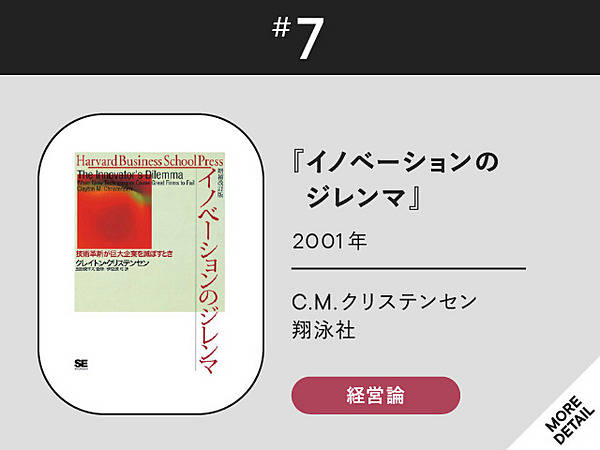 本(ビジネス書) おすすめのビジネス本 - Genspark