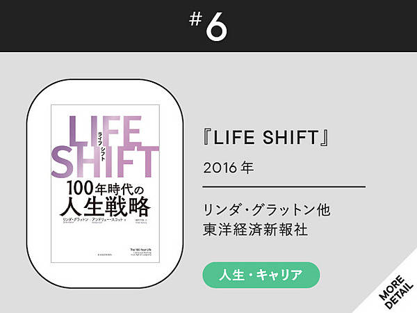 渾身】NewsPicks選「21世紀のビジネス名著」ベスト100