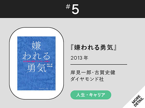 渾身】NewsPicks選「21世紀のビジネス名著」ベスト100