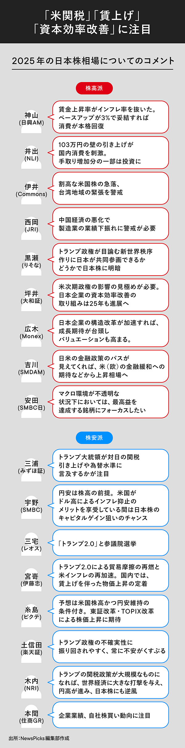 予測】ドル円相場と日本株は「トランプ関税」でどうなる？
