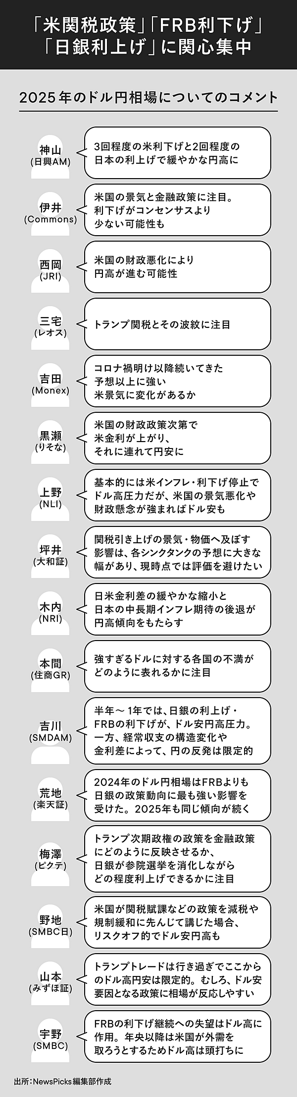 予測】ドル円相場と日本株は「トランプ関税」でどうなる？