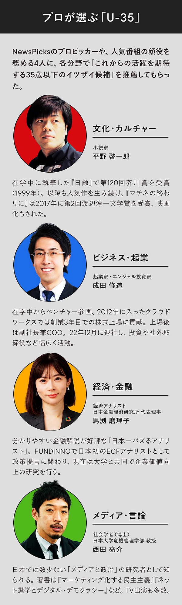 注目】2025年をアップデートする「U-35の逸材」たち