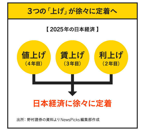 【中古】 節税と決算のための勘定科目のきめ方 改訂版/中央経済社/森田松太郎 重要】2025年に変わる「お金のこと」