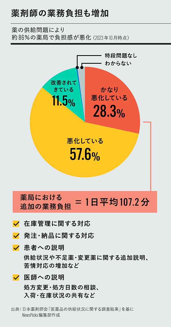 Amazon.co.jp: わかりやすい疾患と処方薬の解説 : 斎藤康: 本