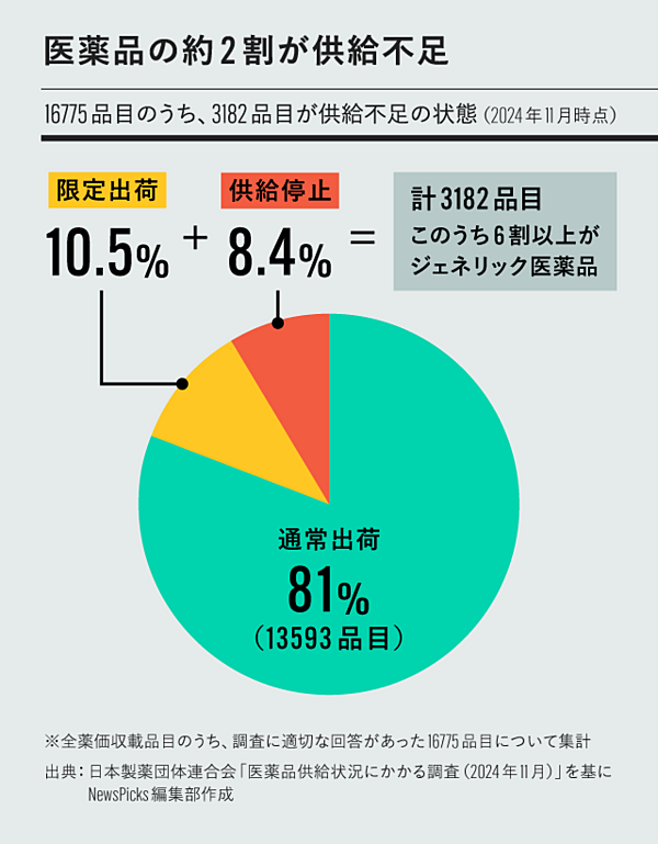 ❖薬局グッズ❖全部未使用❖別売り不可❖年数経過にご理解