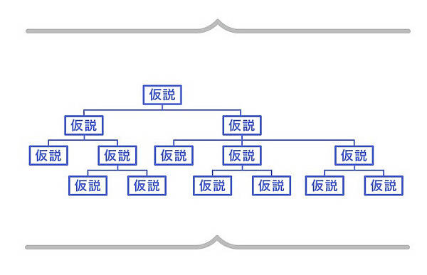 始動】今こそ、仮説思考から「仮説行動」にシフトしよう