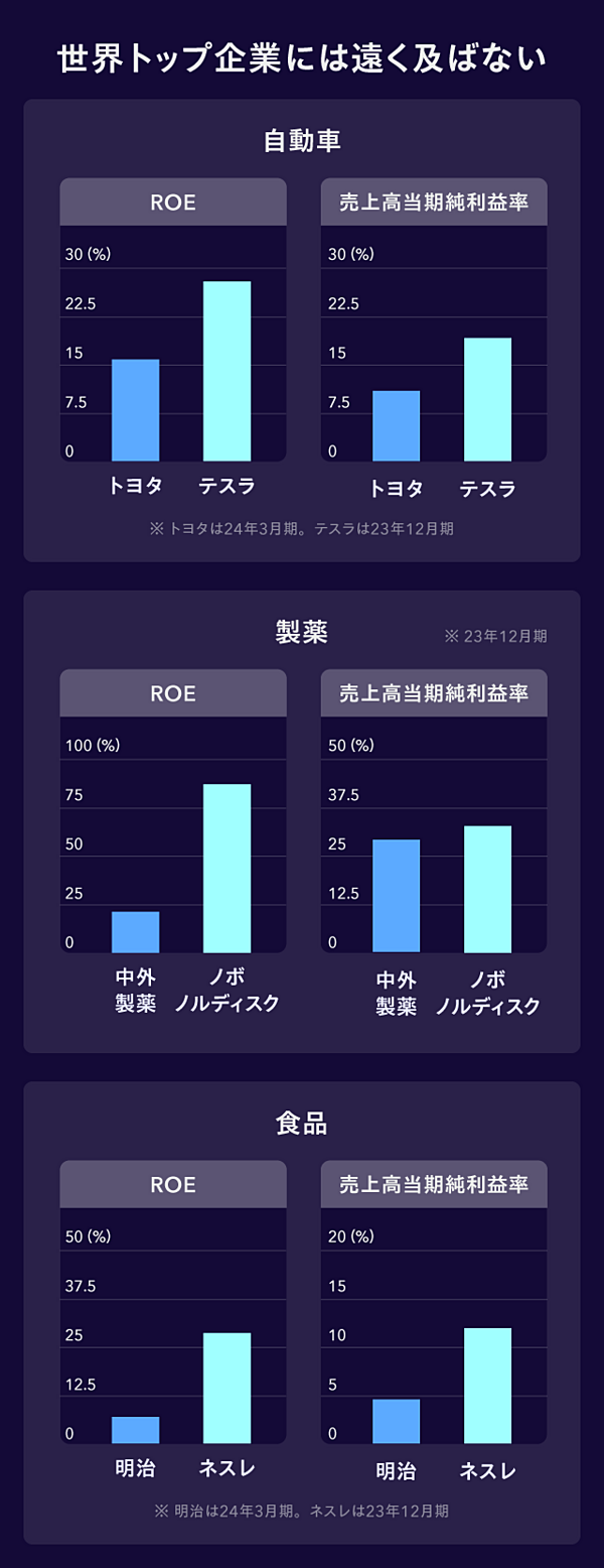 データ図解】ビジネスパーソン必修「ROE10年」の真価