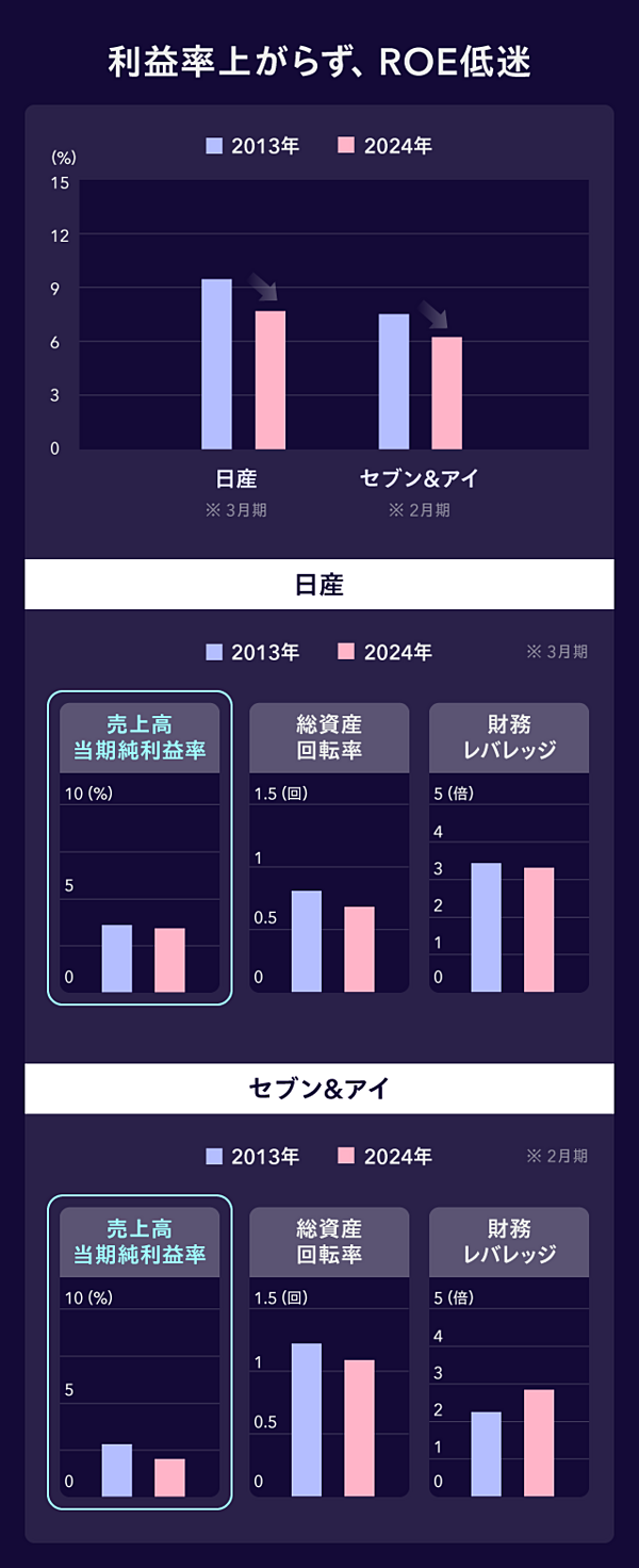データ図解】ビジネスパーソン必修「ROE10年」の真価