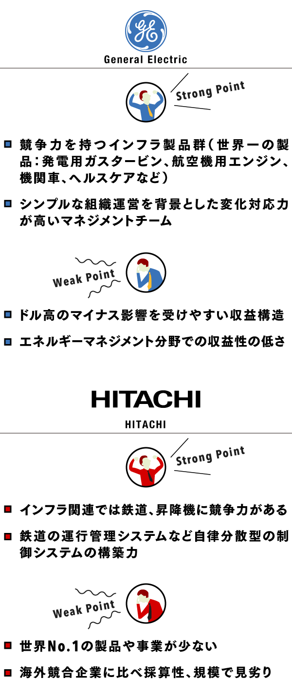 GE vs. 日立。「日米インフラ頂上決戦」の行方