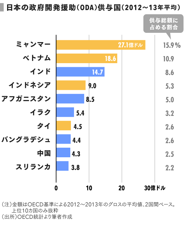 ビジネス、貿易、外交。あらゆる面で緊密化する「日本・ASEAN関係」
