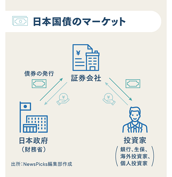 超教養】国債がわかれば、金融の仕組みがわかる