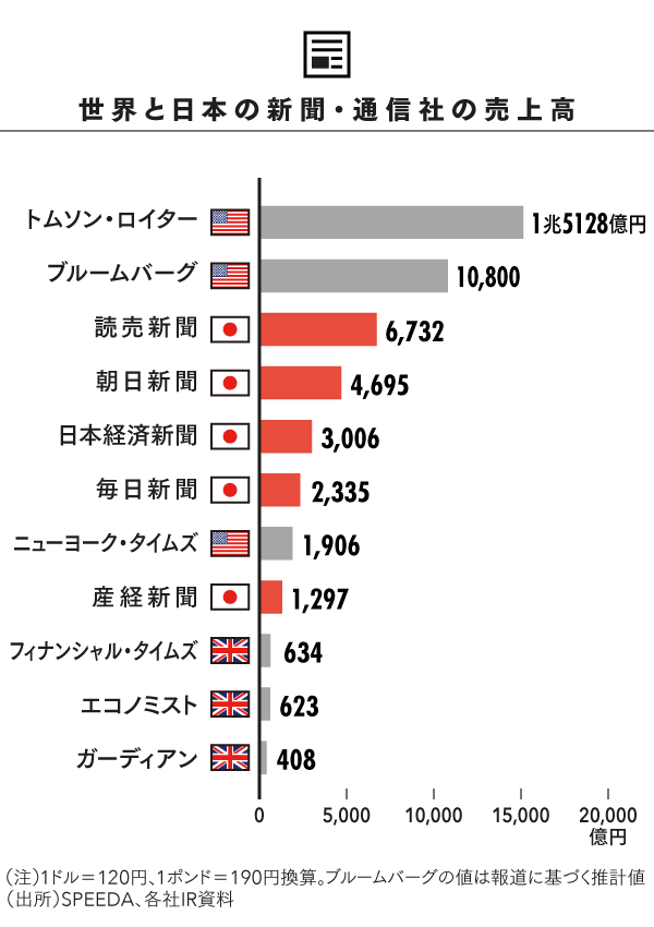 日経のFT買収は序章。グローバルなメディア再編が始まる