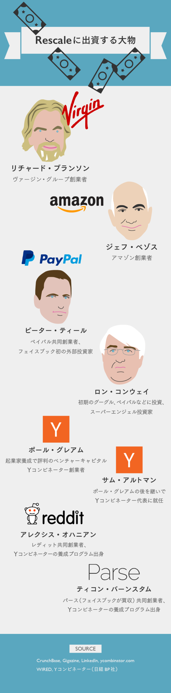 狙いは宇宙。ジェフ・ベゾスら大物が出資するスタートアップ「Rescale」とは