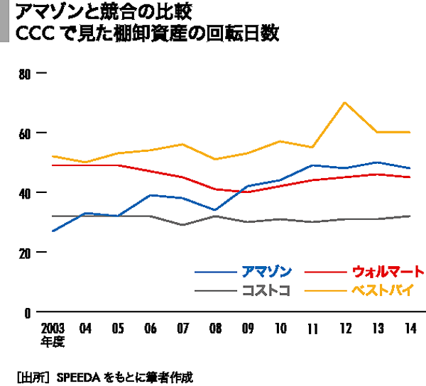 棚卸資産会計研究 Amazon.co.jp: ほんとうにわかる棚卸資産会計の実務 : 松尾 絹代: 本