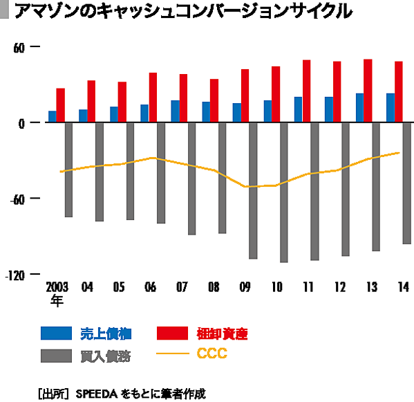 キャッシュフロー分析　島武三著 キャッシュフロー分析 島武三著 楽天ブックス: キャッシュフロー分析