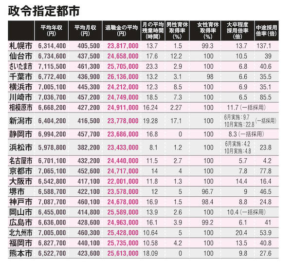 他人の給与明細ぜんぶバラします! : 芸能人のギャラから一流企業の年収、公務員… 公開】社長のMAX給料はいくら⁇ #社長 #社長シリーズ - YouTube